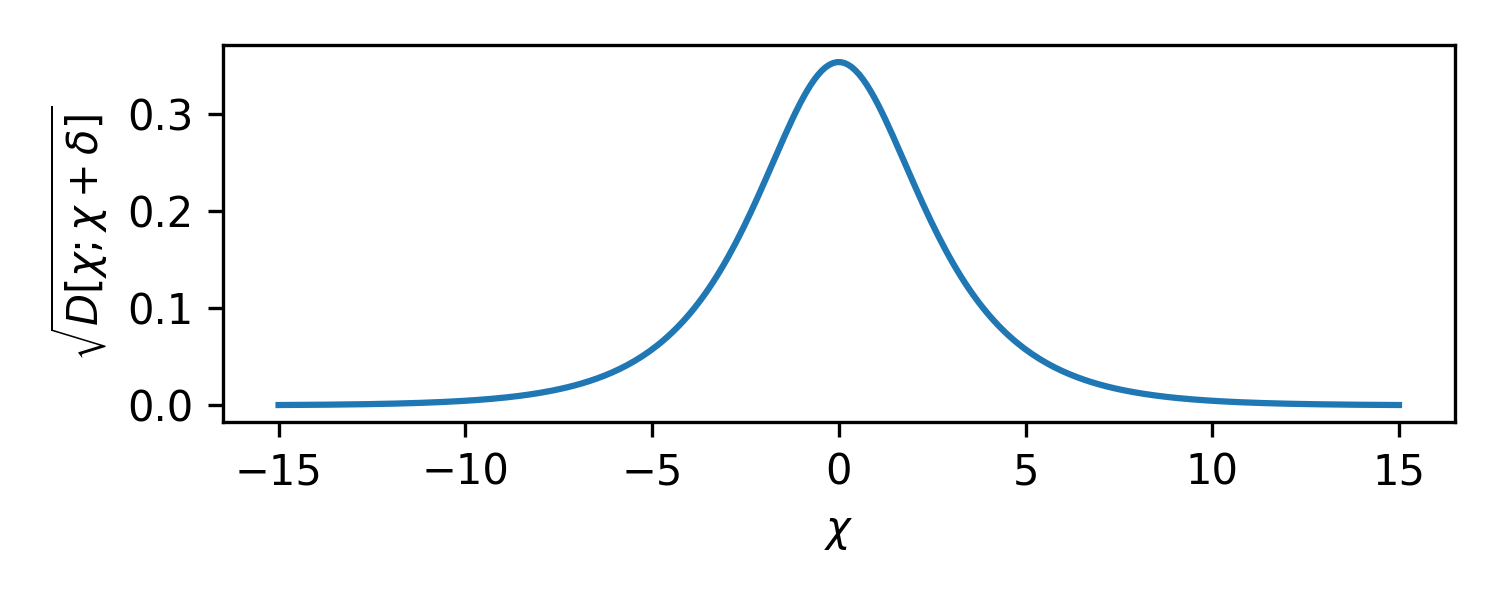 Jeffrey's prior for the Bernoulli problem, in logit space.