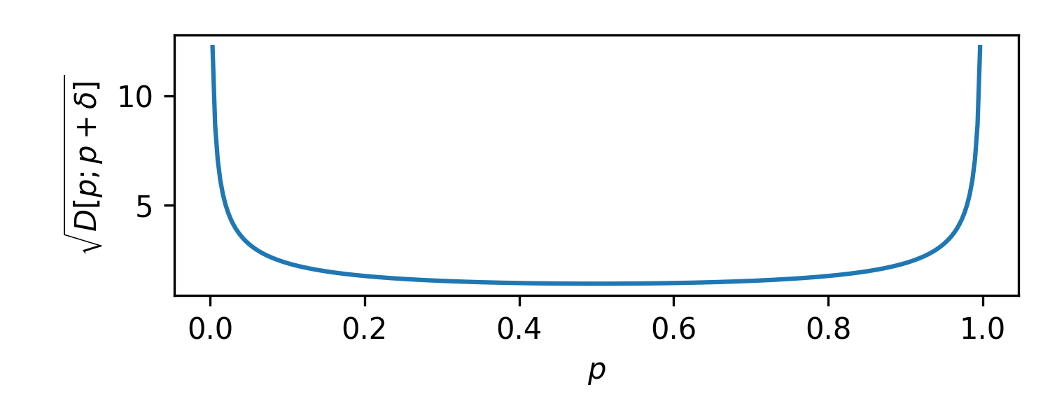 Jeffrey's prior for the Bernoulli problem.