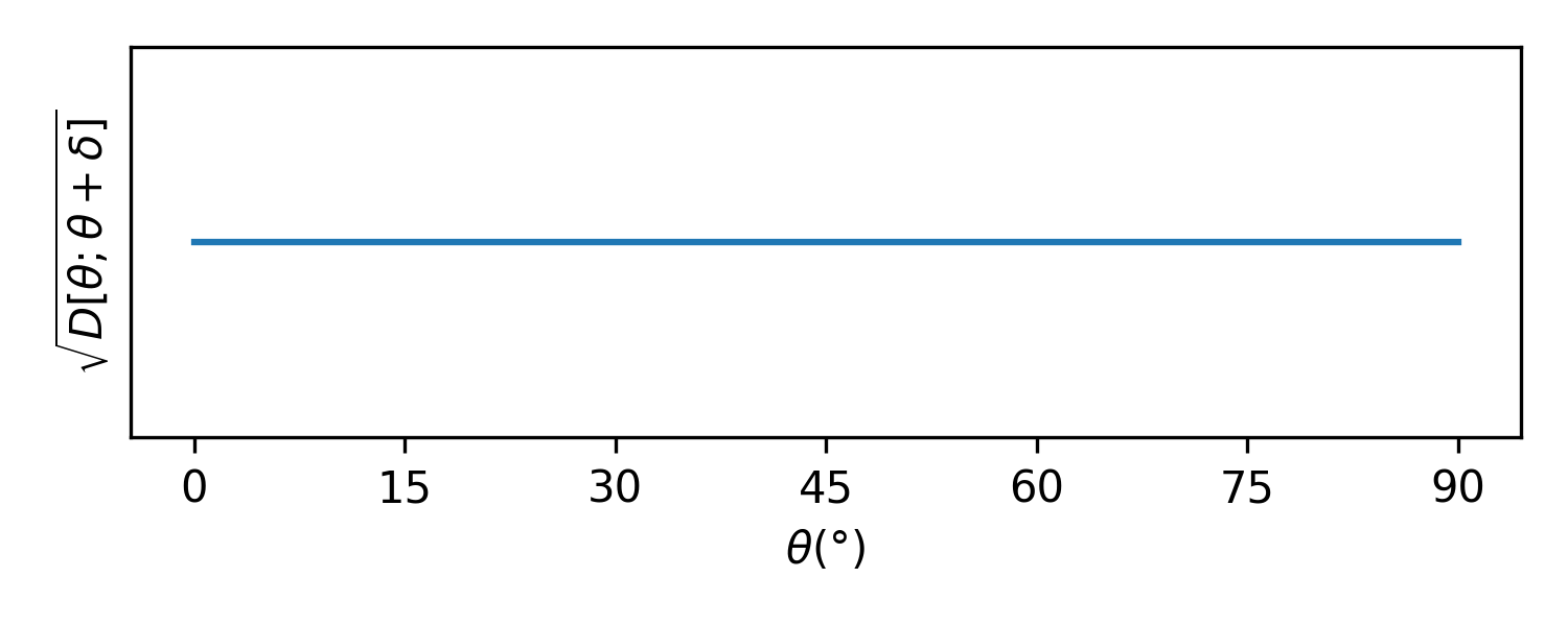 Jeffrey's prior for the Bernoulli problem, in theta space.