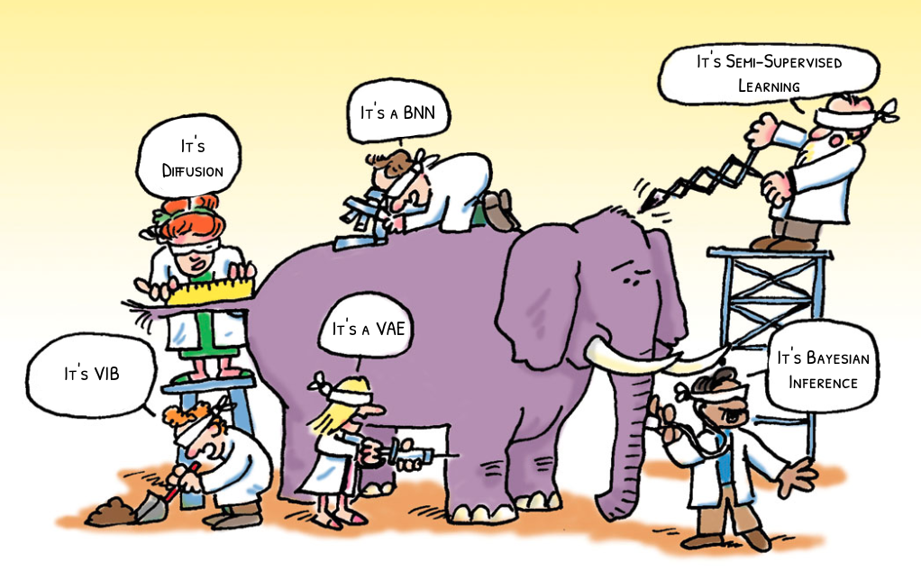 A cartoon depicting several blindfolded scientists analyzing different parts of an elephant, the different scientists think they are looking at VIB, or Diffusion or BNNs or VAEs or Semi-supervised Learning or Bayesian inference, but really its all just KL Divergence.